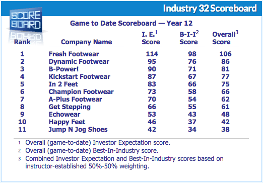 Business Strategy Game Simulation